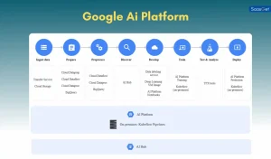 Google Ai Platform