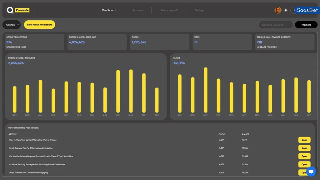 Additional Tools Pairing Well with Quuu Promote