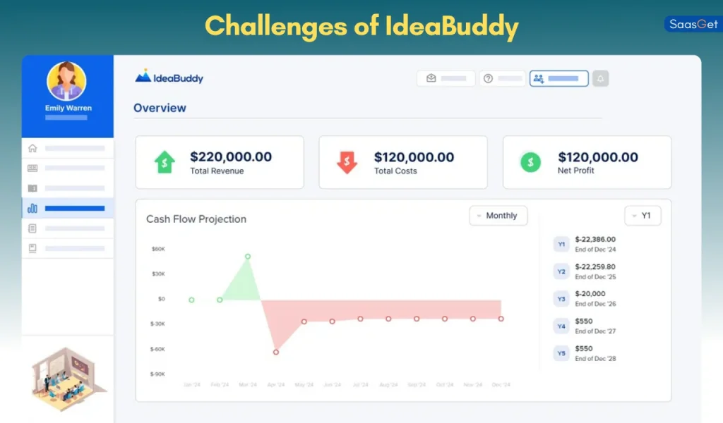 Challenges of IdeaBuddy