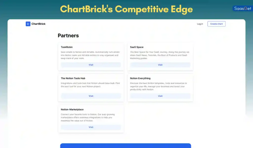 ChartBrick's Competitive Edge