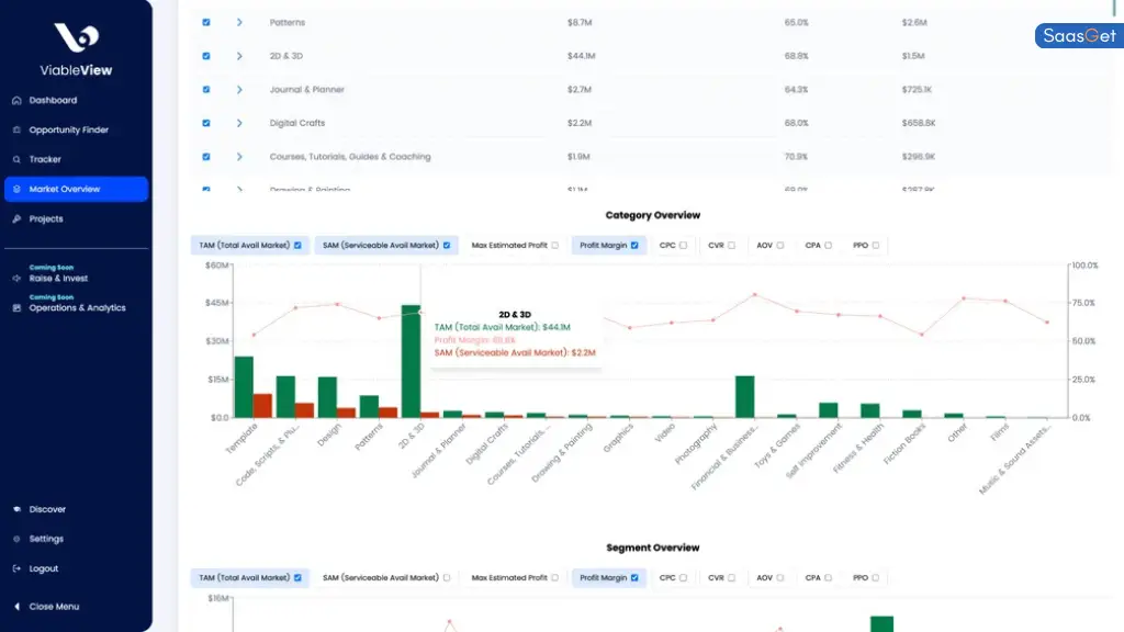 Conclusion of Overall Experience