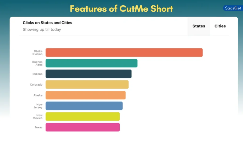 Features of CutMe Short