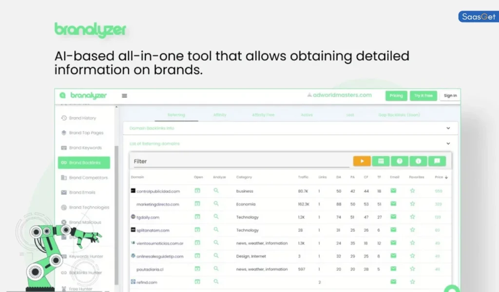How to Get Started with Branalyzer