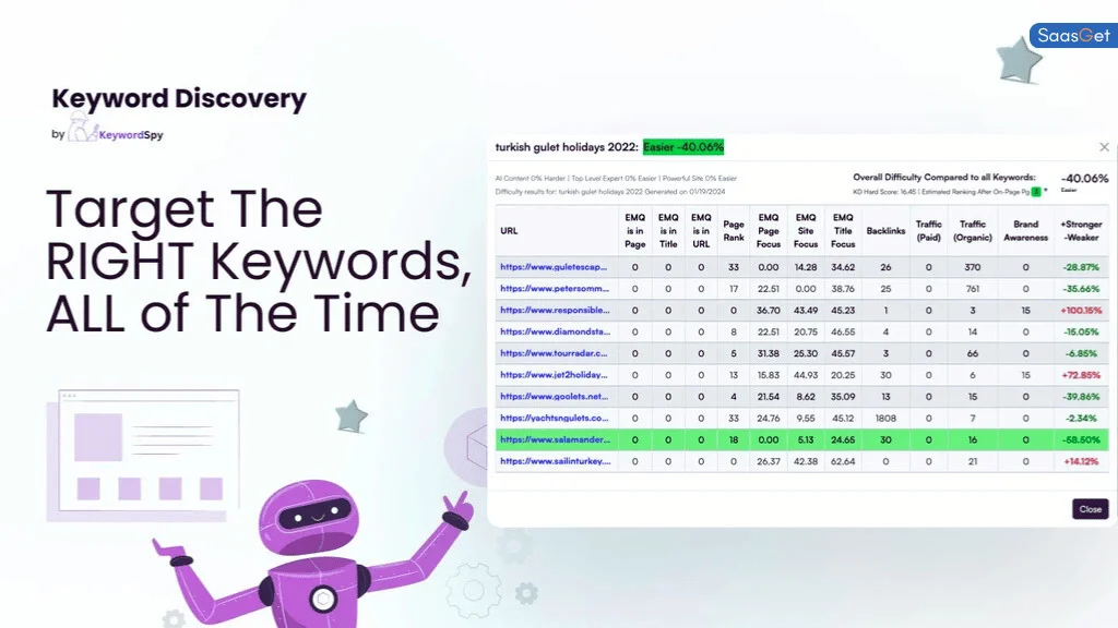 Keyword Discovery Lifetime Deal Review: Uncover Powerful SEO Tools for Success