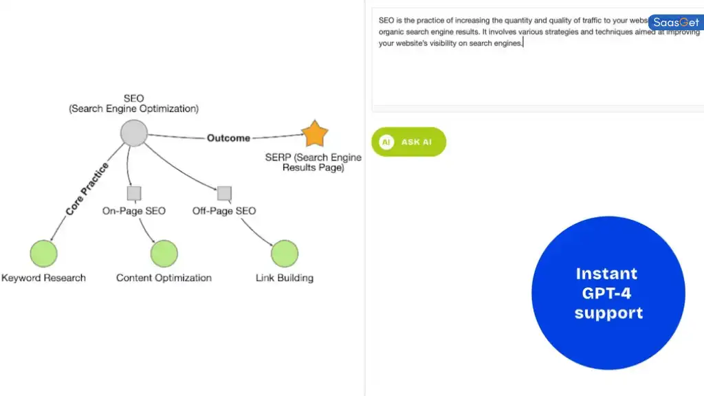 Limitations of NodeLand
