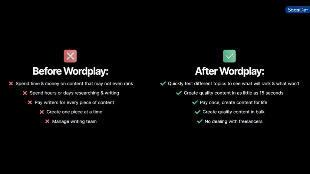 Personal Experience with Wordplay Lifetime Deal