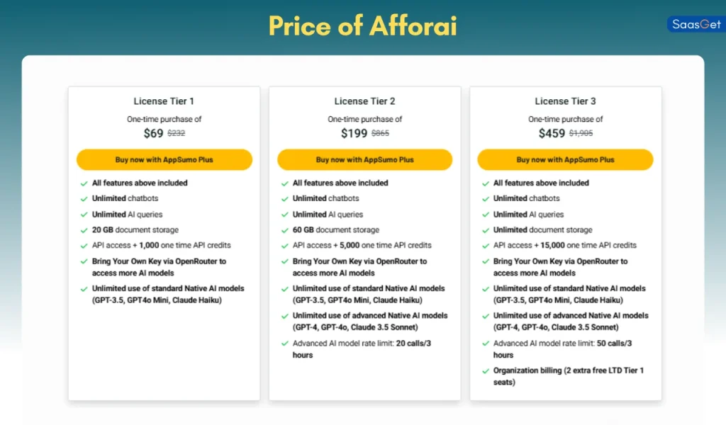Price of Afforai