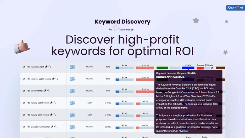 Price of Keyword Discovery Lifetime Deal