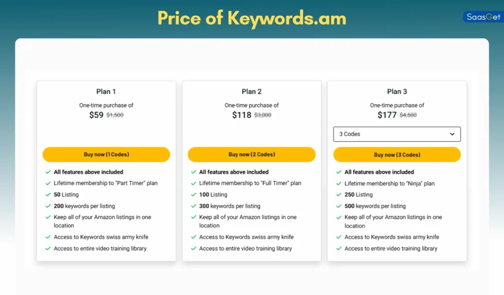 Price of Keywords.am