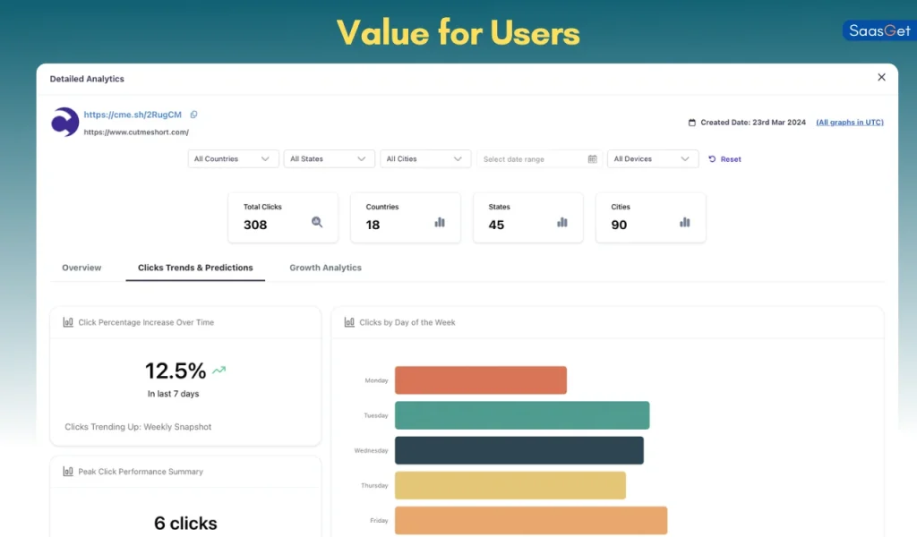 Pricing Options & Value for Users