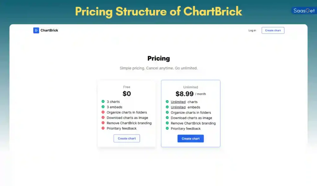 Pricing Structure of ChartBrick