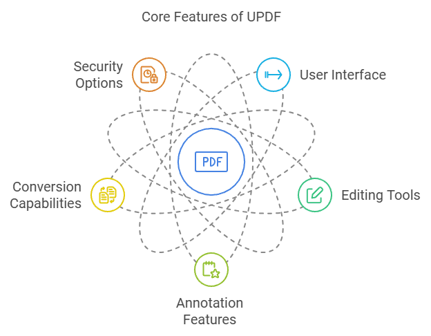 UPDF Lifetime Deal Review: Uncover the Best PDF Solution of 2023