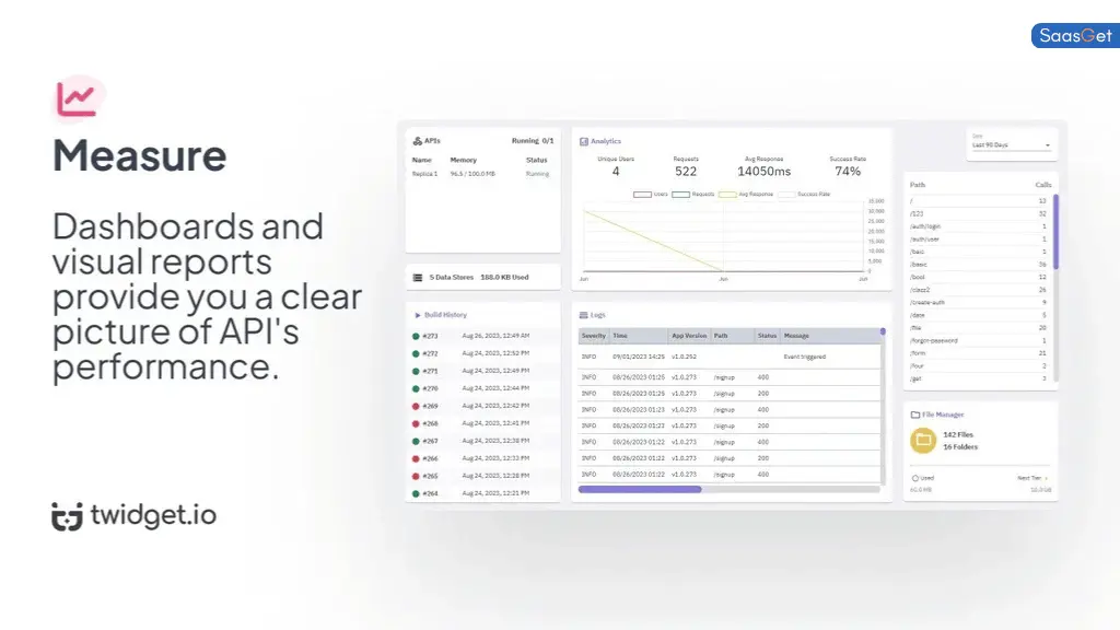Challenges of Twidget.io