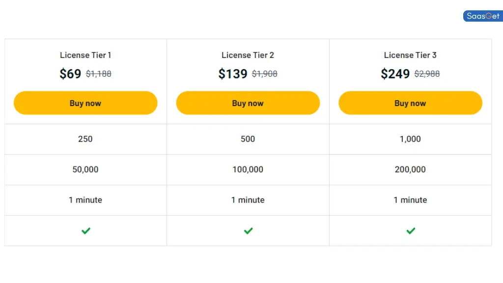 Price of ApiX-Drive - As well as exclusive