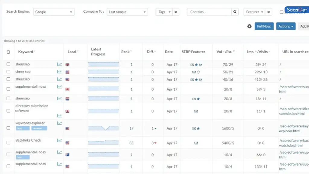 The Cost of the SheerSEO Lifetime Deal